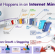 Image for article titled A snapshot of one minute on the internet, today and in 2012